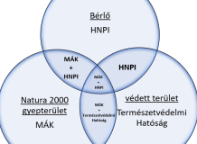 FIGYELEM! VÁLTOZÁS A KASZÁLÁSI BEJELENTŐKNÉL!